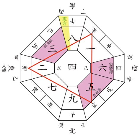 門牌風水|2024最新門牌吉凶表